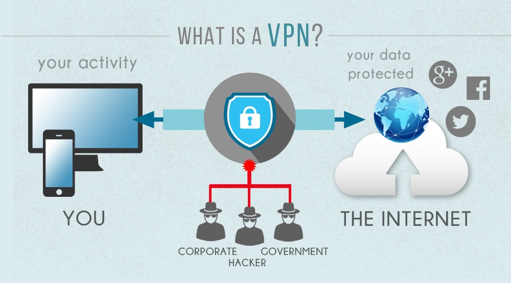 VPN clarification in a infographics 